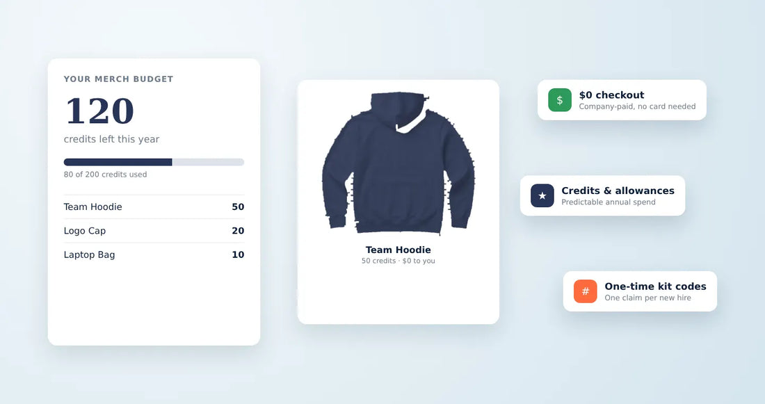 Company store budget and credits
